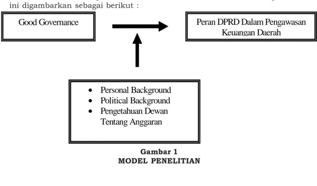 Gambar 1 MODEL PENELITIAN
