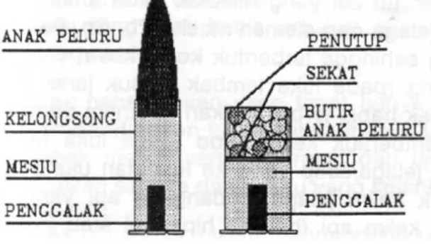 Gambar kiri menunjukkan peluru untuk laras beralur sedangkan gambar kanan adalah peluru  untuk senjata api berlaras licin.