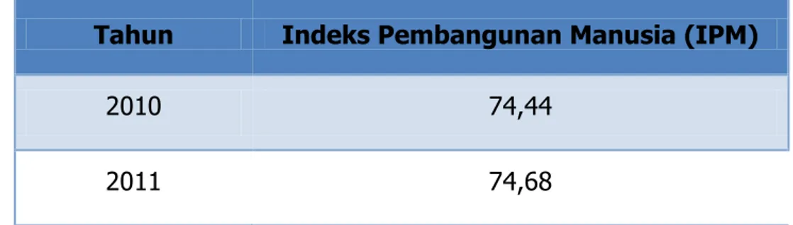 Tabel 4.  :  Indeks  Pembangunan  Manusia  (IPM)  di  Kabupaten  Bintan  Tahun 2010 – Tahun 2011 