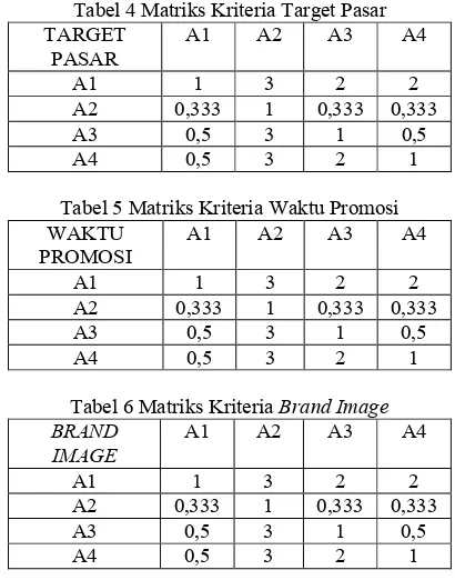 Tabel 4 Matriks Kriteria Target Pasar 