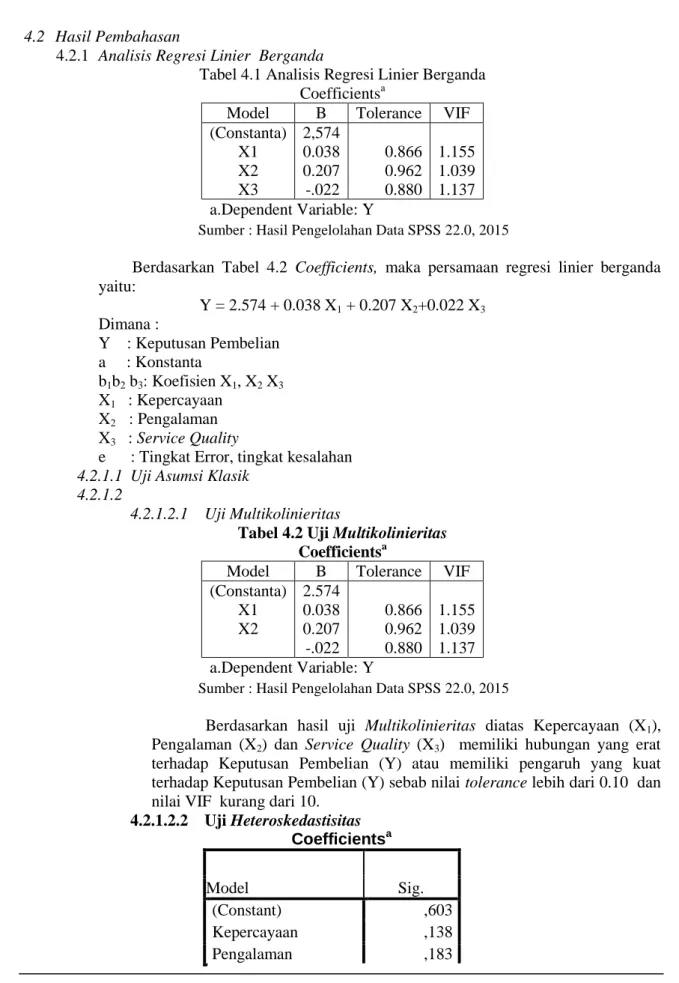 Tabel 4.1 Analisis Regresi Linier Berganda  Coefficients a