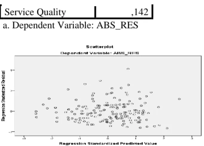 Gambar 4.2 Normal Probability Plot 