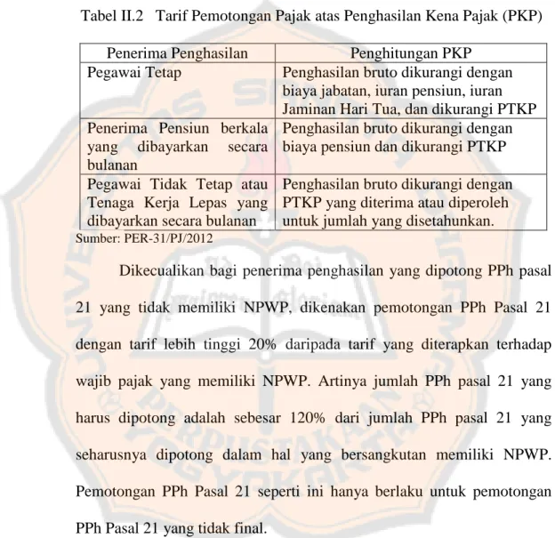 Tabel II.2   Tarif Pemotongan Pajak atas Penghasilan Kena Pajak (PKP)  Penerima Penghasilan  Penghitungan PKP 