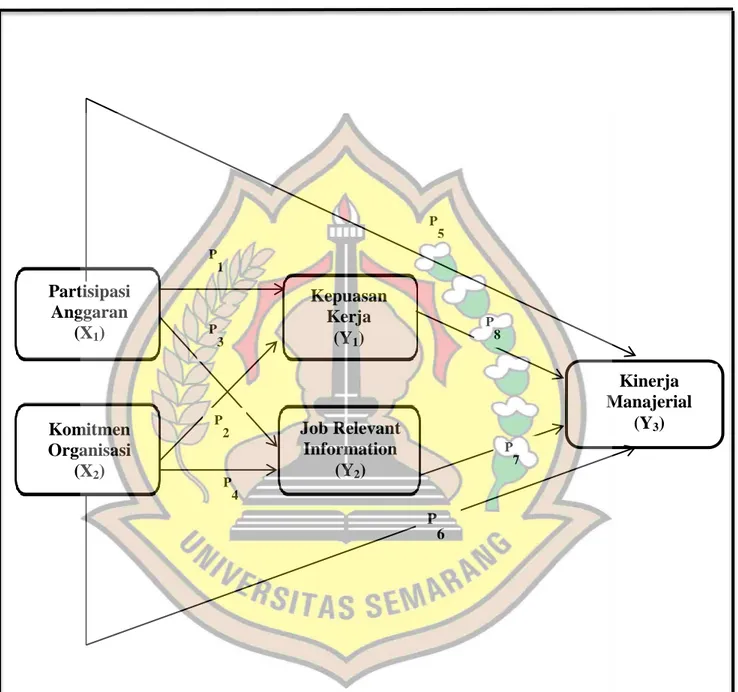 Gambar 3.1  Diagram Path 