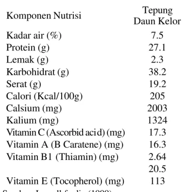 Tabel 5. Kandungan nutrisi tepung daun kelor per 100g (bk)