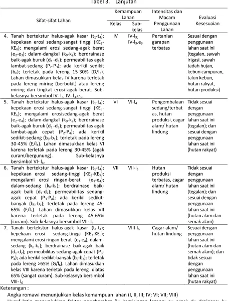 Tabel 3.  Lanjutan 