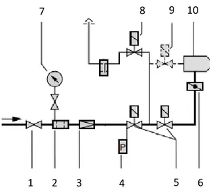 Gambar 2.14 Skema sistem burner type RGL70/2-A bahan bakar gas  4 