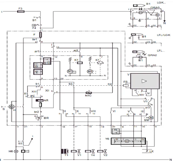 Gambar 2.5 Basic wiring diagram burner control unit LGK.322.A27 