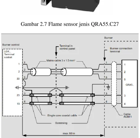 Gambar 2.7 Flame sensor jenis QRA55.C27 