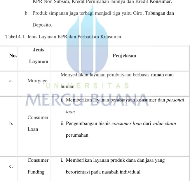 Tabel 4.1. Jenis Layanan KPR dan Perbankan Konsumer 