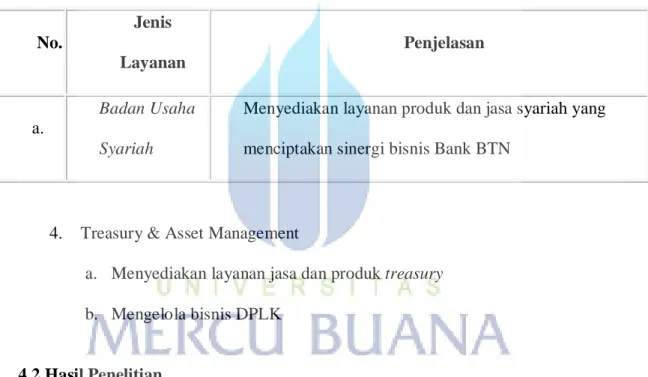 Tabel 4.3. Tabel Layanan Perbankan Syariah 