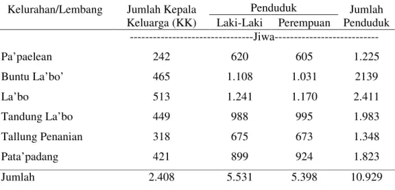 Tabel 2.   Jumlah Tenaga Kerja di Kecamatan Sanggalangi’ 