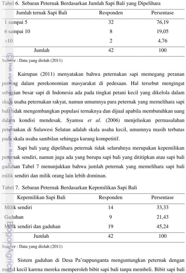 Tabel 7.  Sebaran Peternak Berdasarkan Kepemilikan Sapi Bali 