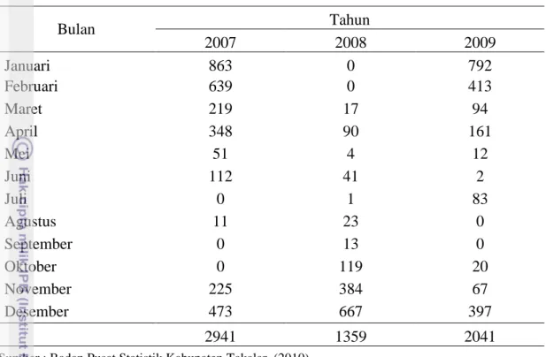 Tabel  2.    Jumlah  Penduduk  dan  Kepala  Keluarga  di  Desa  Pa’rappunganta  Tahun  2010 