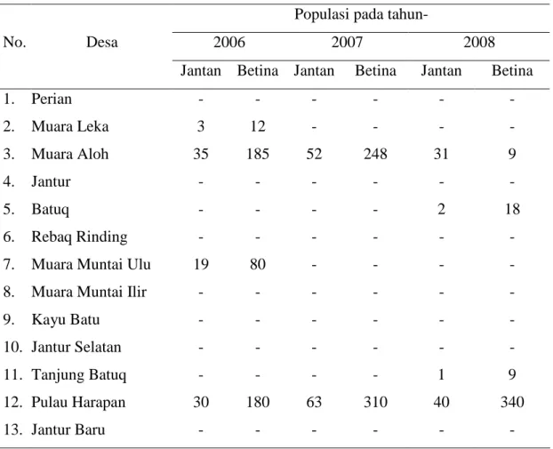 Tabel 2. Jumlah Populasi Kerbau Rawa di Kecamatan Muara Muntai  Populasi pada tahun- 