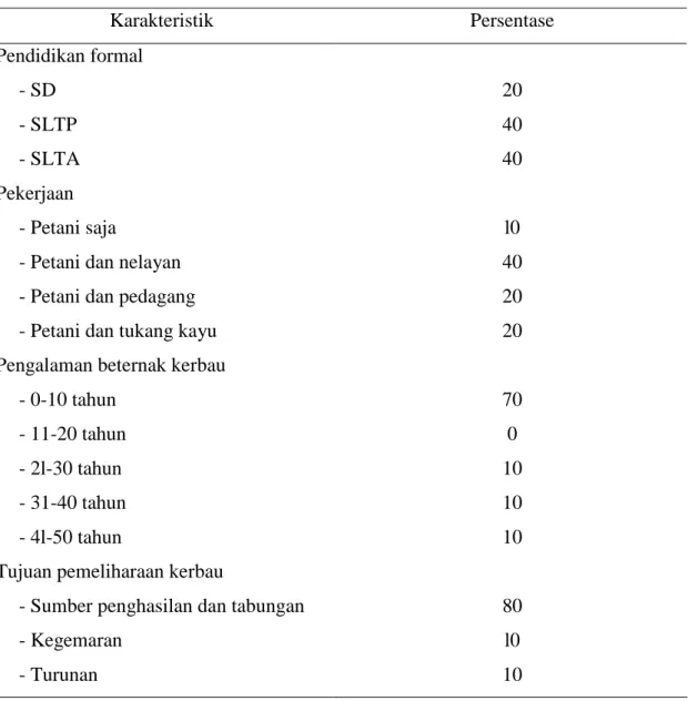 Tabel 4. Profil Peternak Kerbau Rawa di Desa Pulau Harapan 