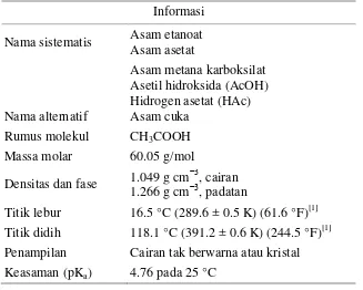 Tabel 2.4. Informasi Umum Senyawa Asam Asetat 