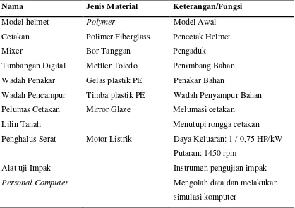 Tabel 2.6. Peralatan yang digunakan pada penelitian 