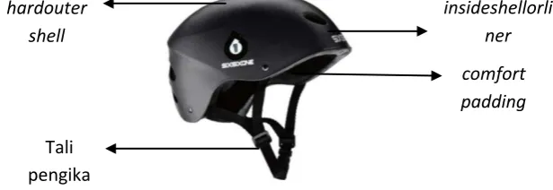 Gambar 2.1. Komponen Helmet Sepeda 