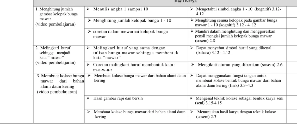 gambar kelopak bunga  mawar 