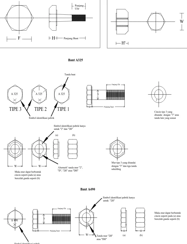 Gambar 2.9 Dimensi penentu untuk baut  mutu tinggi A 325  dan A 490 WH'                                   HFPanjang               UlirPanjang Baut(b)(a)Baut A490Baut A325HHWWW(b)(a)22H3