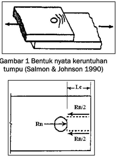 Gambar 1 Bentuk nyata keruntuhan  tumpu (Salmon &amp; Johnson 1990)  