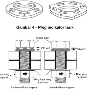 Gambar 4 - Ring indikator tarik