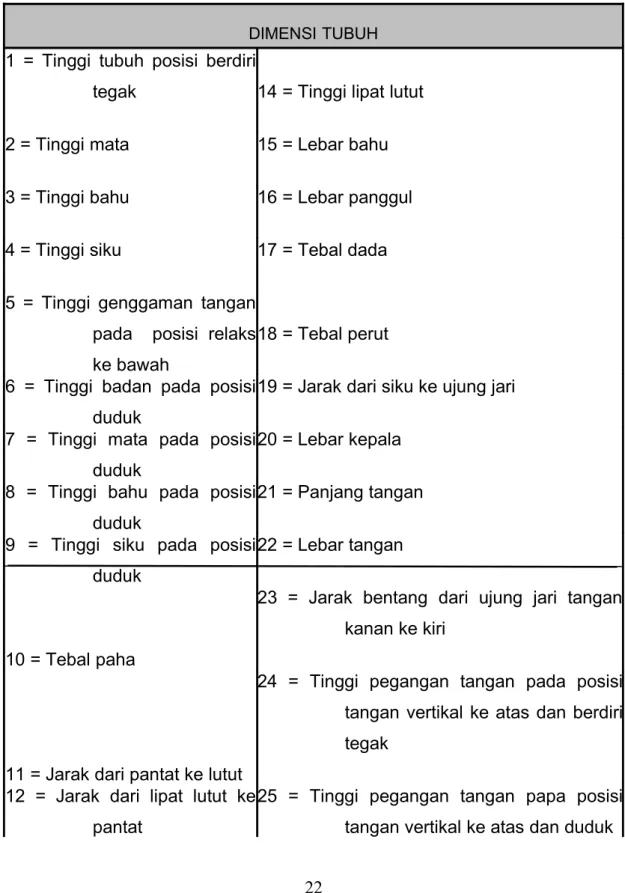 Tabel 1.4.5 Antropometri tubuh