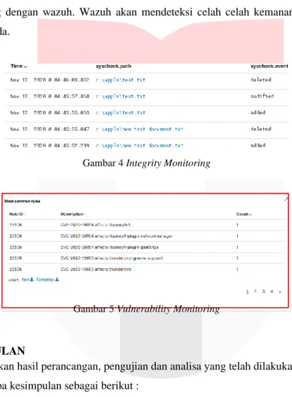 Gambar 4 Integrity Monitoring 