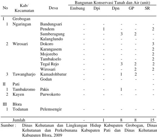 Tabel 10. Kegiatan GERHAN (Sipil Teknis) di Wilayah Sub DAS Tirto 