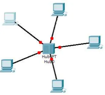 Gambar 2.3 Topologi Bus 