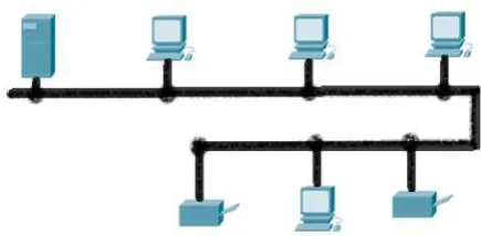 Gambar 2.7 Topologi Linier 