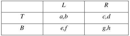 Tabel.3.1 