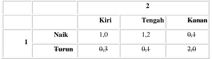Table 3.3 