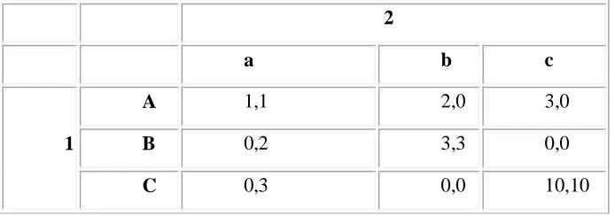 Table 3.4 