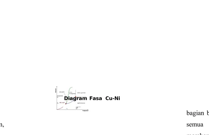 Diagram Fasa  Cu-Ni