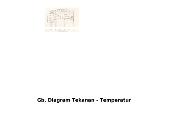 Diagram  &amp;ase  yang  paling  sederhana  adalah  diagram  tekanan#  temperatur  dari  .at tunggal!seperti  air$%umbu#sumbu  diagram  berkoresponden  dengan  tekanan  dan temperatur$Diagram &amp;ase pada ruang tekanan#temperatur menunjukkan garis kesetim