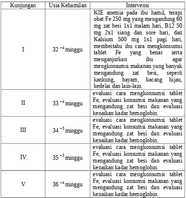 tablet  Fe  yang  benar  serta