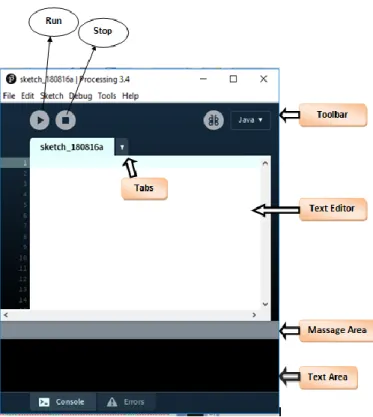 Gambar 4.2 Tampilan utama software processing 