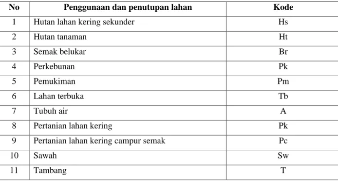 Tabel 1. Penggunaan dan penutupan Lahan 