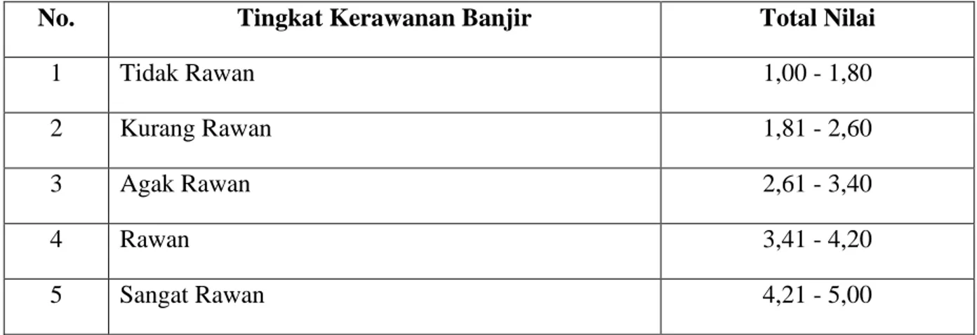 Tabel 15. Klasifikasi Tingkat Kerawanan Banjir dan Total Nilai kelang- masing kelas tingkat  kerawanan  