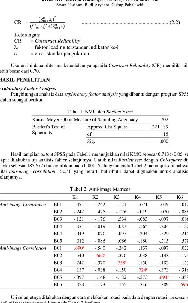 Tabel 1. KMO dan Bartlett’s test 
