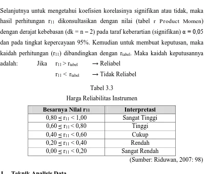 Tabel 3.3 Harga Reliabilitas Instrumen 