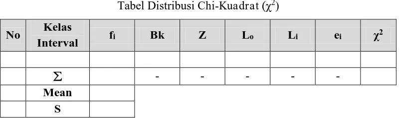 Tabel Distribusi Chi-Kuadrat (χ2) 