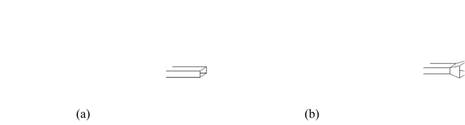 Gambar 1.2. Antena sebagai terminal : a. Bagian akhir pandu gelombang persegi., b. Bagian akhir pandu gelombang persegi dengan sebuah antena piramid horn.