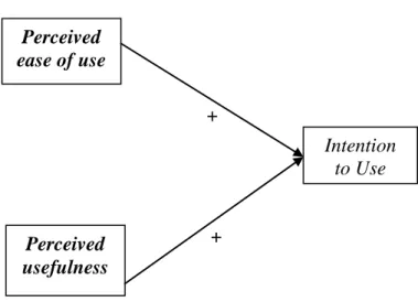 Gambar 2. Model peneliti                                                   9.  Metode Penelitian 