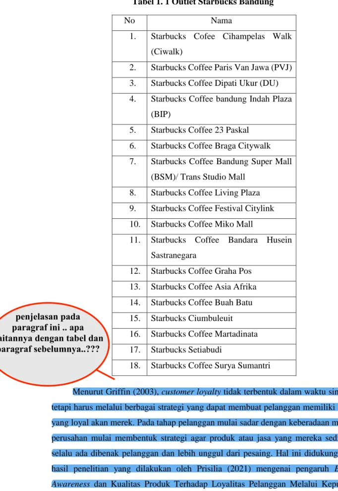 Tabel 1. 1 Outlet Starbucks Bandung 