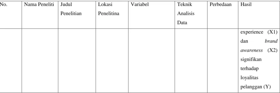Tabel 2. 2 Jurnal Nasional 