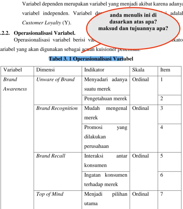 Tabel 3. 1 Operasionalisasi Variabel 