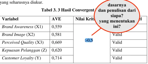 Tabel 3. 3 Hasil Convergent Validity 
